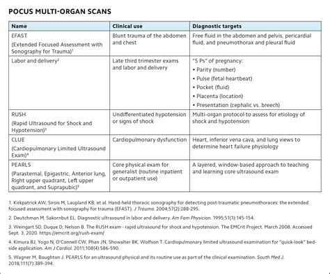 Evaluation of Point-of-Care Ultrasound Training for Family …