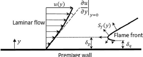 Evaluation of a Turbulent Jet Flame Flashback Correlation …