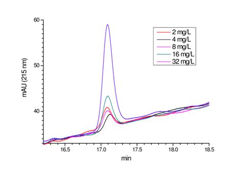 Evaluation of serum L-phenylalanine concentration as indicator …