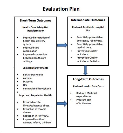 Evaluation plan examples. This resource has been designed to step you through the different stages of an evaluation. Although these planning stages are presented here as a linear sequence, in reality you will need to go back and forth between the different sections as you plan your evaluation. This resource includes two templates: a simple evaluation planning table ... 