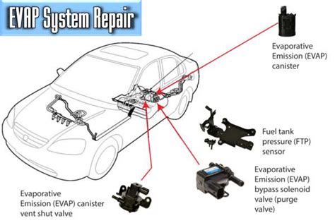 Evap system replacement cost. Things To Know About Evap system replacement cost. 