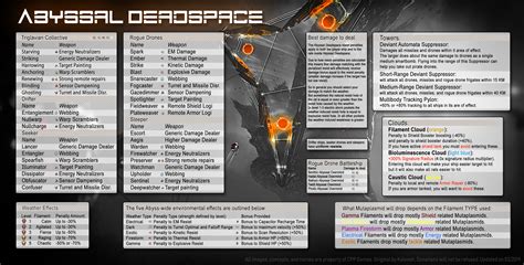 EVE Workbench announces Guides. 2020-05-01 - By Lionear Maricadie. Hi! We are very excited to announce our new guides system we developed together with Markee Dragon and HateLesS. We know that there is already a 'nice' site available for many guides under the name of EVE Survival. Its not our intention to replace that website but we think that ...
