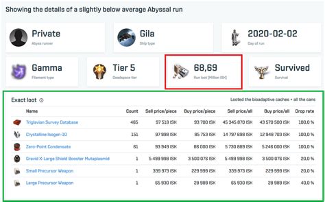 Eve abyssal loot tracker.  The tool is relatively straightforward.  Current EV...