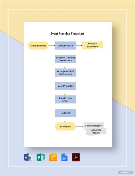 Event Flow Chart Templates 5+ Free Word, PDF Format Download!