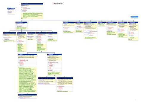 Event Hierarchy Expanded