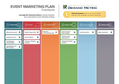 Event Marketing Framework