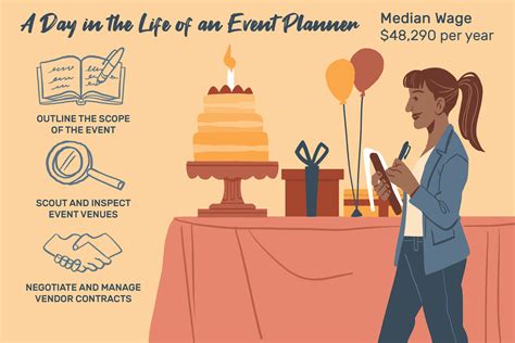Event Planner Career