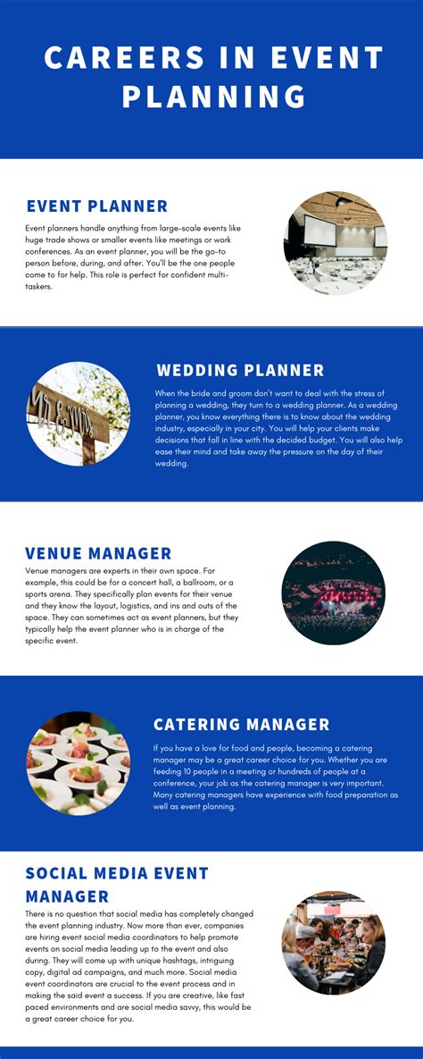 Event Planning Career