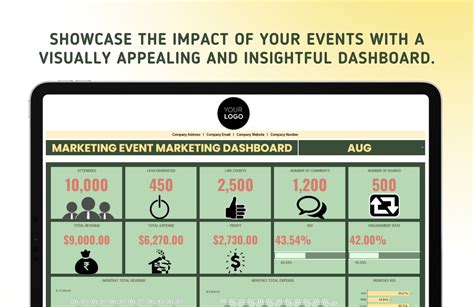Event Promotion Metrics