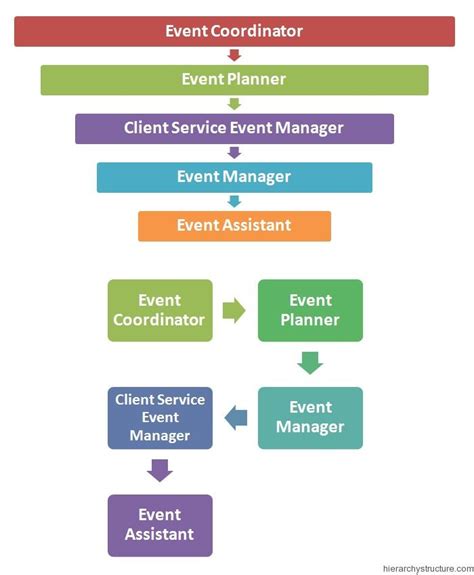 Event Structure - qmjeff.co.uk