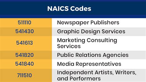 Event planner naics code. NAICS Code Drill-Down Tool. Back. Click the Magnifying Glass to View Full Description & Top 10 Companies. NAICS Code. Industry Title. Business Count. ... Promoters of Performing Arts, Sports, and Similar Events. 26,460. 711310. Promoters of Performing Arts, Sports, and Similar Events with Facilities. 9,841. 711320. 