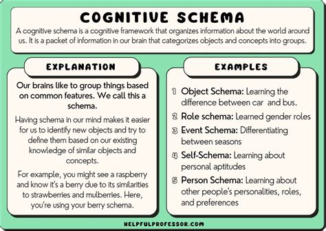 Event schema cognitive script.  For example, a student’s self-schema ...