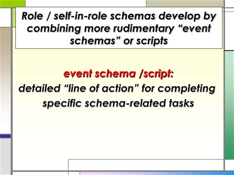 Event schema cognitive script.  Scripts An event schema, or cognitive script, is a menta...
