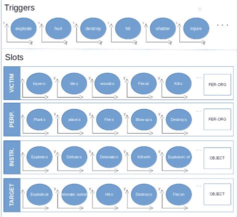 Event schema examples.  It encompasses past experiences Explore event schem...
