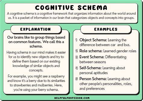 Event schema psychology example.  They are basic units or building blocks of memory.  Schema...