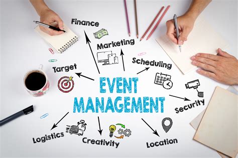 Eventmanager. Learn what event management is, what skills you need, and what benefits you can expect from this career. Find out the differences between event planning and … 
