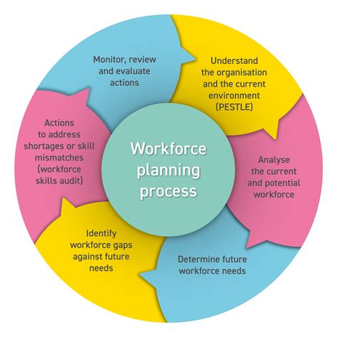 Events — Workforce Development System