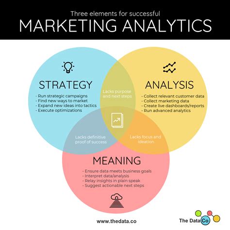 Events vs sessions: why marketing and product analytics should …