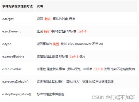 Eventtarget js.  Also, you cannot inherit from native DOM structures.  Sidekick: A...