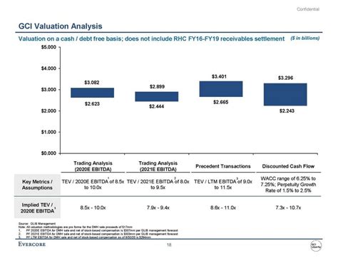 Evercore Investment Banking Presentation Examples - Alexander …