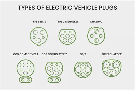 Every EV Charging Standard and Connector Type Explained