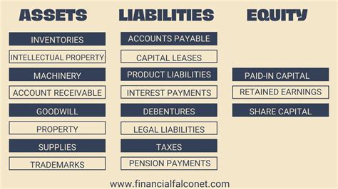Assets in accounting are useful for undertaking business activities; they can be tangible or intangible and have a monetary value. Assets can be property, plant, machinery, equipment, vehicles, cash, equivalents, etc. They are of two types – Current and Non-current assets. Current assets are prepaid liabilities such as cash and cash ...