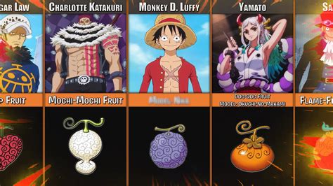 All Devil Fruit Users In One Piece | List Of Devil Fruit Power 
