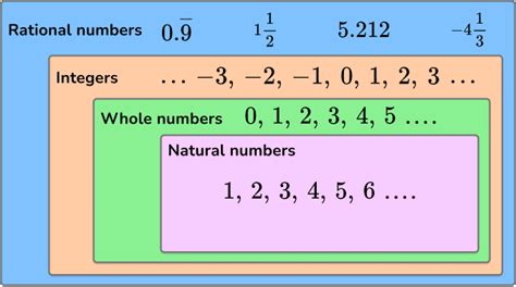 Every whole number is a rational number. Is the given ... - Cuemath