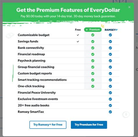 EveryDollar Budgeting App Review Key Features Pros and Cons