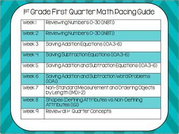 Everyday math common core pacing guide first. - A guide to hardware instructor edition.