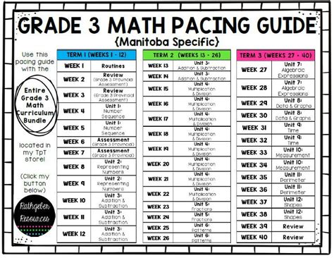 Everyday math pacing guide 3rd grade. - Boss therm brtrf manuale di istruzioni.