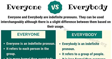 Everyone Is or Everyone Are: Which Is Correct?