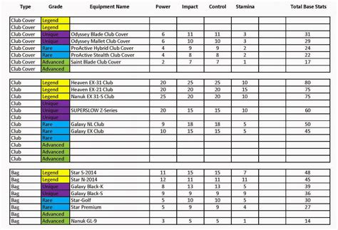 Everything GolfStar: Club, Bag, and Cover Lists