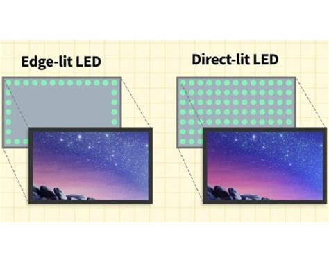 Everything There Is to Know About the Edge Lit LED TV
