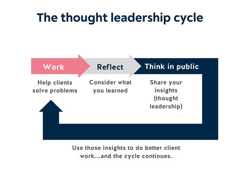 Everything Thought Leadership &ndash;Inside the ... - YouTube