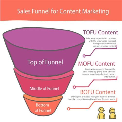 Everything You Need to Know About Top-of-Funnel Content