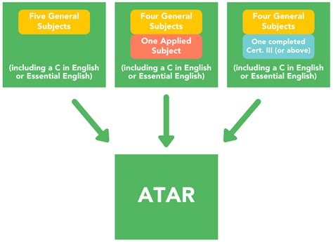 Everything You Need to Know About the QLD ATAR - Art Of Smart Educ…