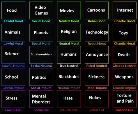 Everything that exists alignment chart 5x5 r/AlignmentCharts