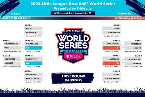 Everything to know about the 2024 Little League World Series