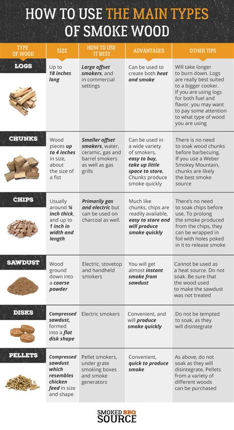 Everything you Need to Know About Smoking Wood