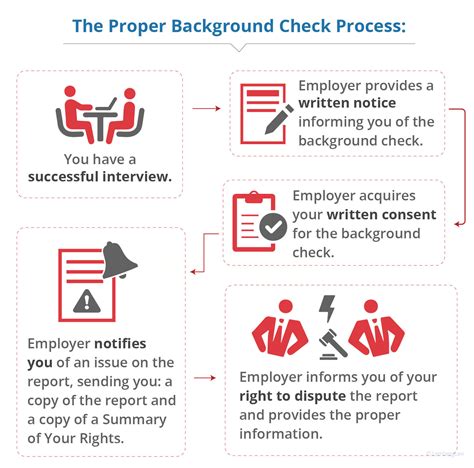 Everything you need to know about a thirdparty background check for a