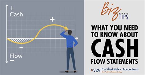 Everything you need to know about the Statement Cash Flow