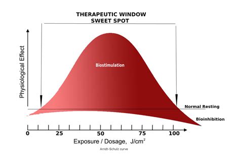 Evidence Based Full-Body Red Light Therapy Dosage: …