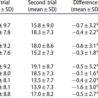 Evidence Table, 10 meter Walk Test Download Table