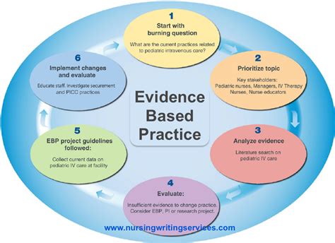 Evidence based nursing care guidelines evidence based nursing care guidelines. - Sokkia total station user manuel sdr.