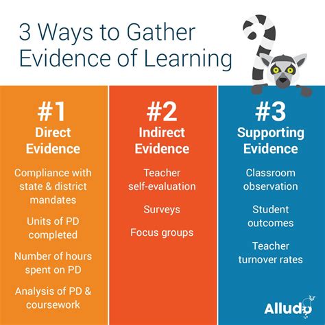 There are a few considerations that can be helpful in determining whether an assessment is direct or indirect evidence of student learning. Considerations 1. Does the assessment measure the learning or is it a proxy for learning? Direct Evidence: Students have completed some work or product that demonstrates they have achieved the learning .... 