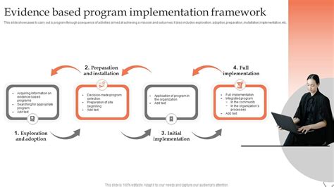 Evidence-Based Program: SHARE - @NCOAging