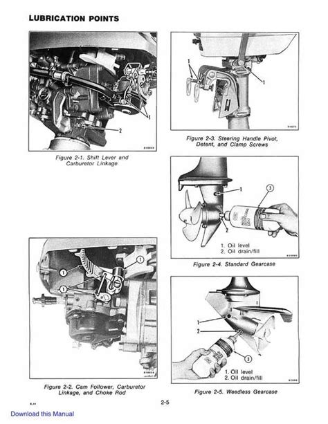 Evinrude 4hp outboard 1981 repair manual. - Peugeot 307 manuale di riparazione gratuito.