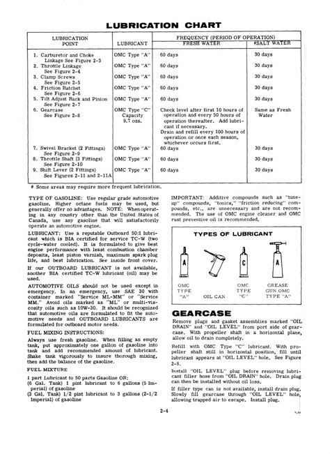 Evinrude 9 5hp 1971 sportwin 9122 and 9166 workshop manual. - 1979 johnson 75 hp stinger outboard manual.