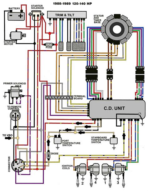 Evinrude ignition switch wiring diagrams typ